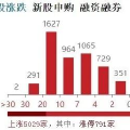 节后第一个交易日——暴涨