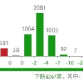 同时遭遇暴涨和暴跌