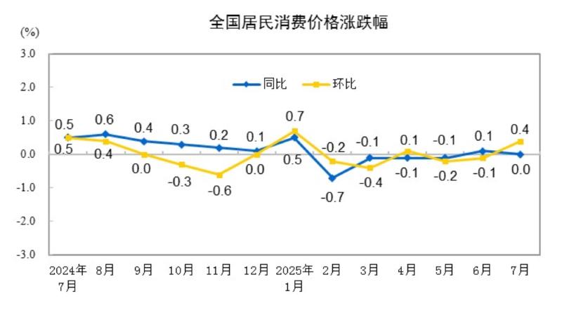 Featured image of post 要学会自己看数据，20250810一周回顾